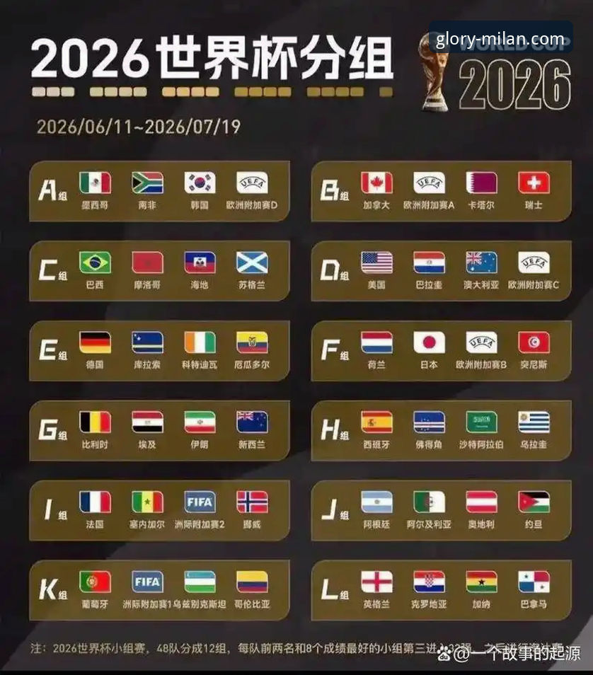 世界杯排名波动完整指南：从AC米兰官网视角解读最新赛事动态