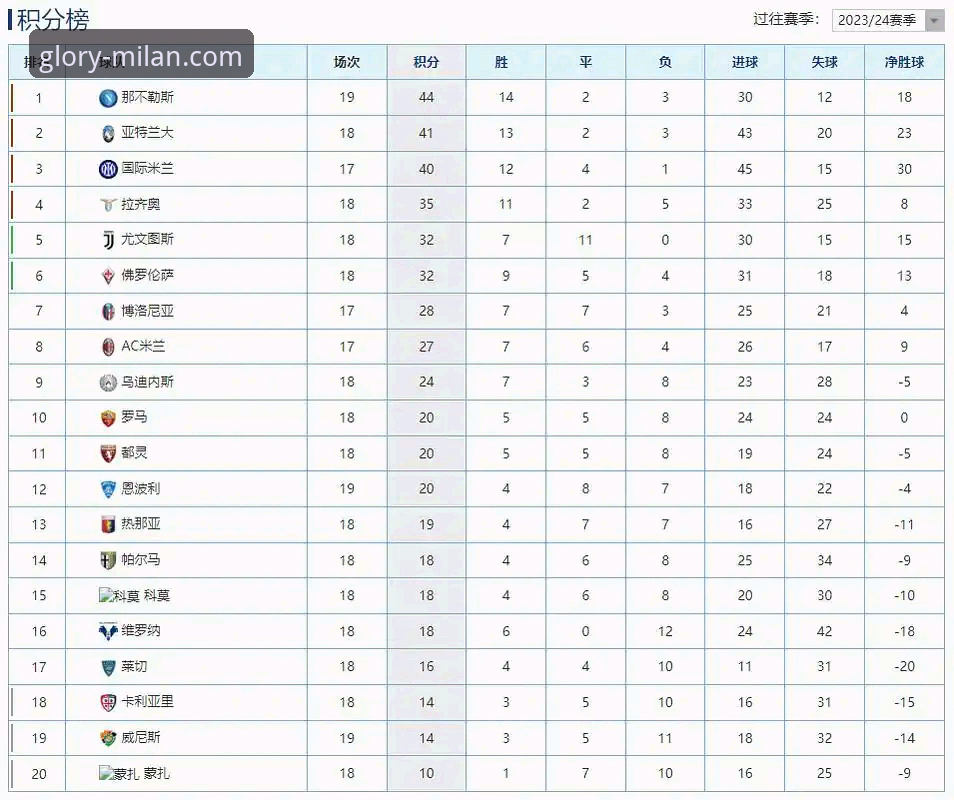 AC米兰官网发布2026赛季意甲积分榜实时追踪新功能