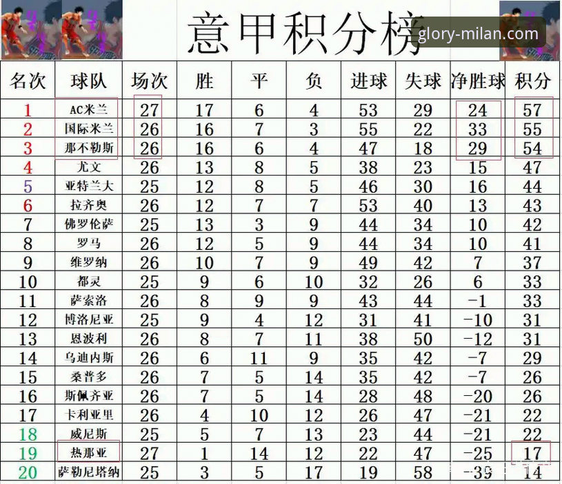 AC米兰官网发布2026赛季意甲积分榜实时追踪新功能